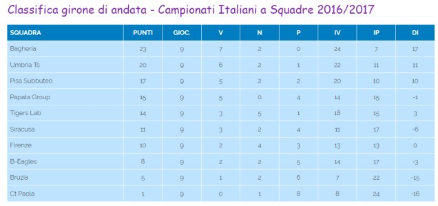 classifica_andata_2016_2017