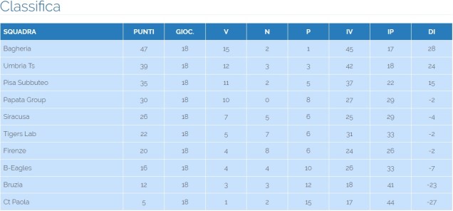 classifica_serieC_2017