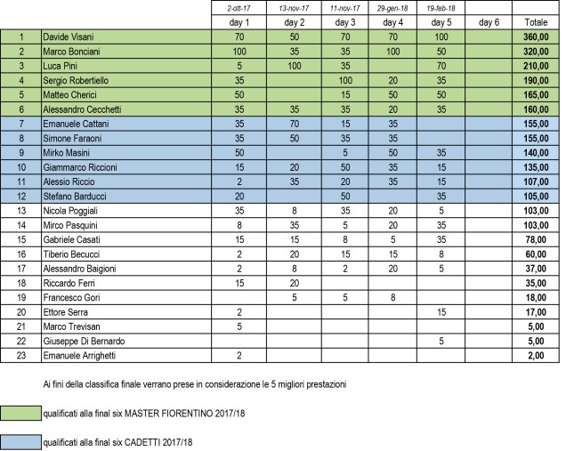 classificaWASPA.xlsx