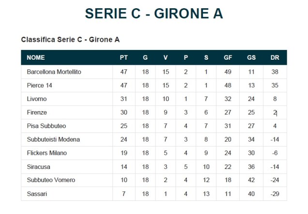 classifica_serieC