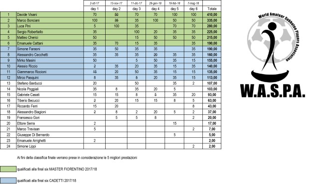 classificaWASPA.xlsx