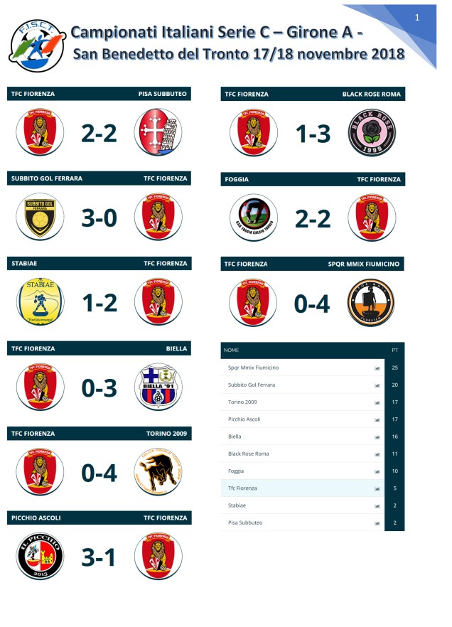 Fiorenza grafica risultati serie c andata