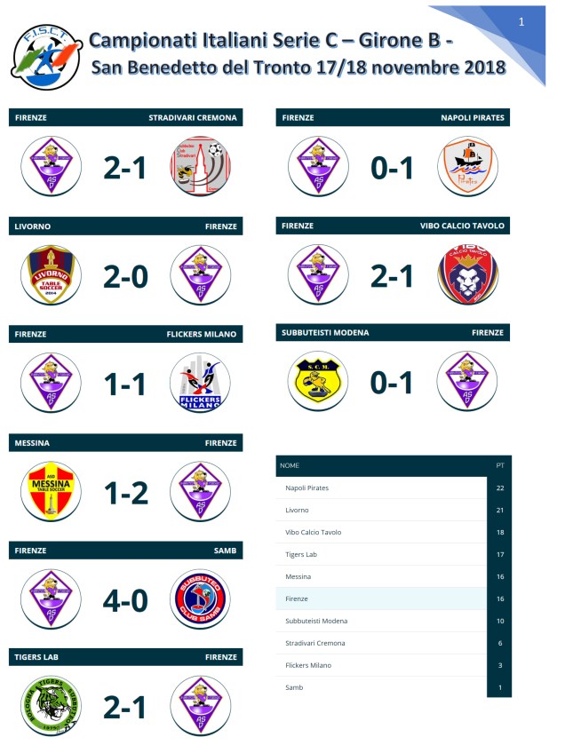 Firenze grafica risultati serie c andata.jpg